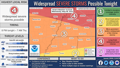 Severe storm system brings threat of significant tornadoes, flooding to Tennessee. What to know