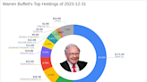 Warren Buffett's Firm Bolsters Holdings in Liberty SiriusXM Group