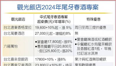 尾牙春酒大戰起跑 飯店喊漲5％至20％