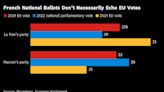 Le Pen’s 28-Year-Old Political Heir Faces Make-or-Break Test