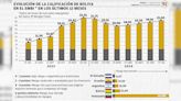 Riesgo de Bolivia para inversores se duplicó en los últimos 12 meses