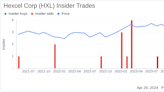 Director Jeffrey Campbell Acquires 10,000 Shares of Hexcel Corp (HXL)