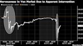 Yen Intervention Risks Force Tokyo Traders to Scrap Holidays