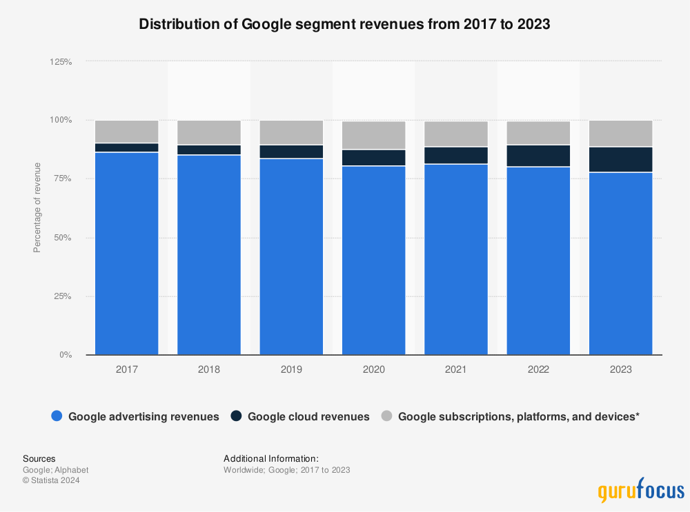 Alphabet: The Discreet AI Leader