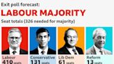 Leeds and West Yorkshire election results