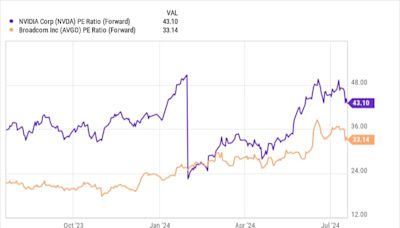 Better Stock-Split Buy: Nvidia vs. Broadcom