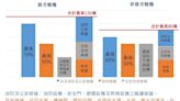 北市修繕補助開放申請 今年新增「水塔維護」等5項目