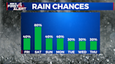 End of the week rain with more on the way - Home - WCBI TV | Telling Your Story