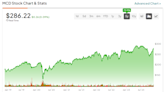 Can MCD Stock Continue to Deliver Outsized Gains in 2024?