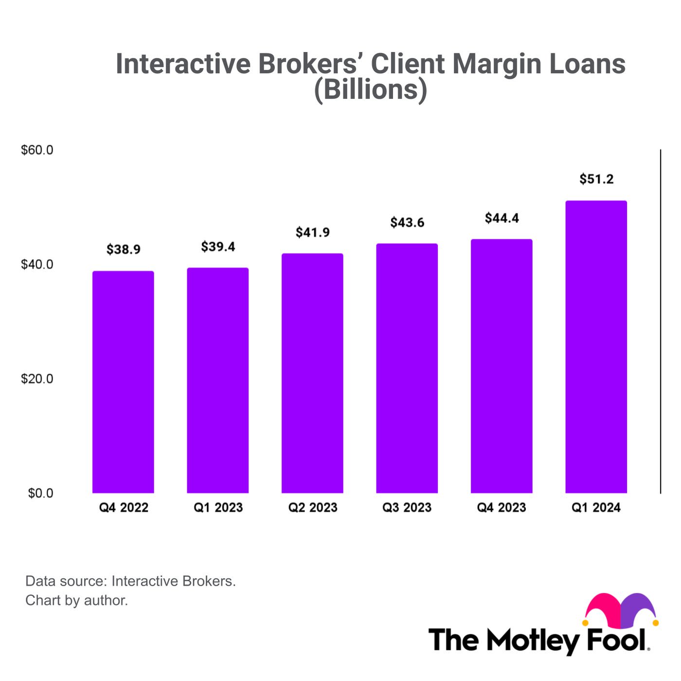 Don't Sweat the Sell-Off: Investors Are Betting the Stock Market Will End 2024 Much Higher