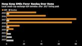 Hong Kong’s Small Brokers Push for New Rules to Revive IPOs