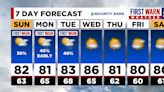 FIRST WARN FORECAST: First Warns in place Sunday, Monday and Tuesday