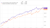 2 Dividend Stocks to Double Up on Right Now