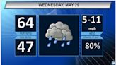 Northeast Ohio Wednesday forecast: More rain and cooler weather