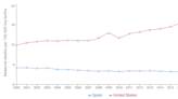 Giving birth in the US is becoming a deadlier affair