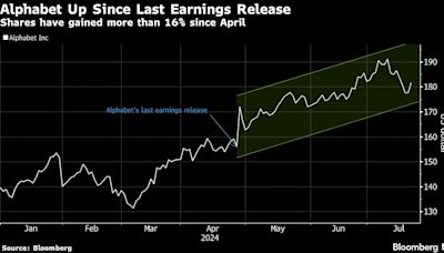 Alphabet Results to Set Tone for Big Tech on Advertising, Cloud