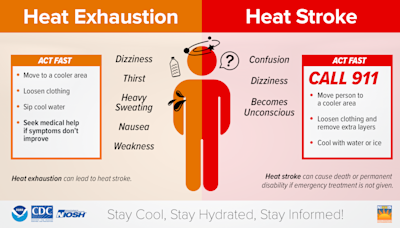 Heat stroke vs heat exhaustion: How to spot the difference and how to treat