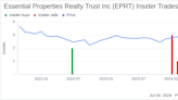 Insider Sale: President and CEO Peter Mavoides Sells Shares of Essential Properties Realty ...