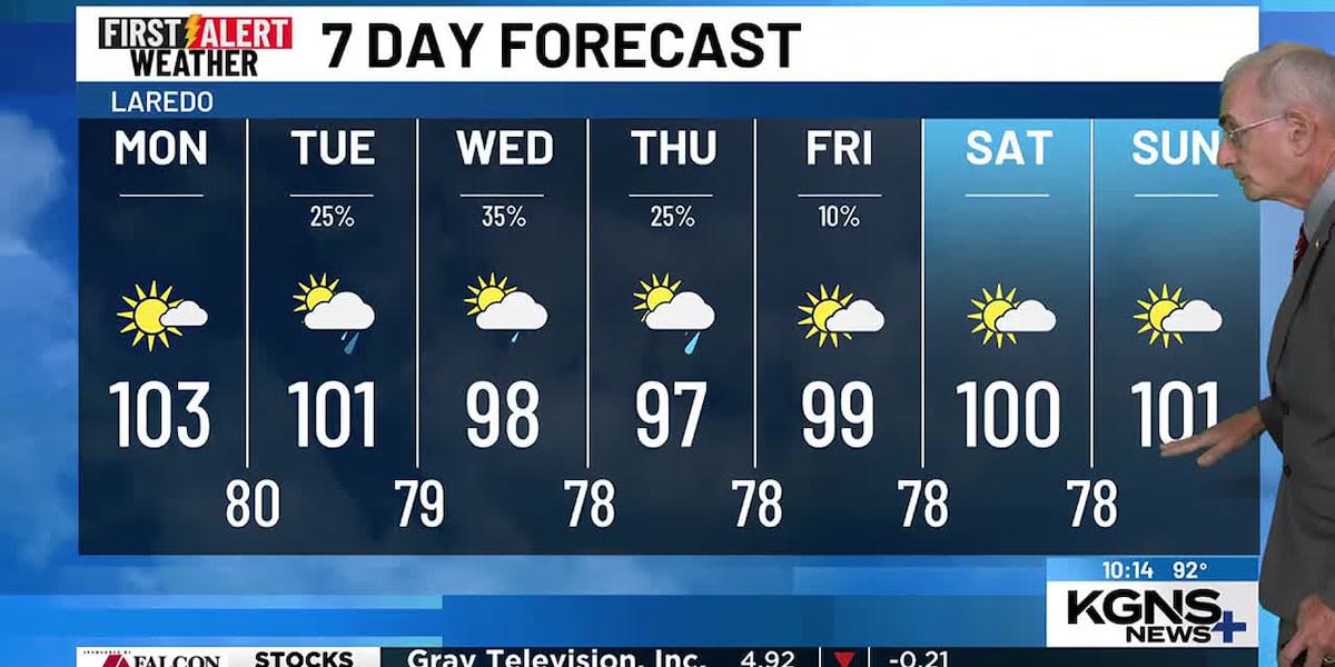 Shower Chances as Front Approaches Tuesday to Thursday