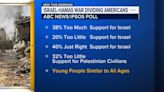 ABC News poll shows Americans' views divided on US policy toward Israel-Hamas war