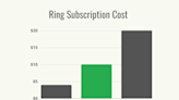 Everything to Know About Ring Subscription Cost