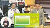 台南工業用電冠全台 能源自主率僅25％