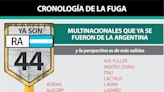 HSBC "arma las valijas": cuántas empresas se fueron de Argentina en los últimos 5 años