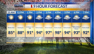 Wednesday 9-hour forecast: Sun City begins to heat up by noon with partly cloudy skies