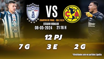 Pachuca vs América; horario y dónde VER Cuartos de Final HOY Liga MX