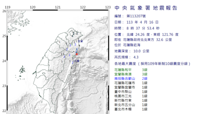 餘震已達900起！8:37花蓮再發生4.3規模地震 8縣市有感