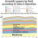 January–March 2022 in science