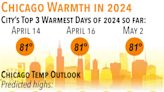 Thursday’s Chicago warmth tied 2024’s highest to date…