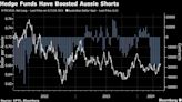 Banks Say Hedge Funds’ Short Aussie Bets at Risk of Backfiring