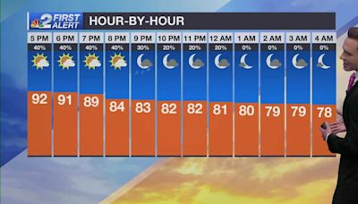 Scorching summer heat, isolated storms for SWFL Wednesday