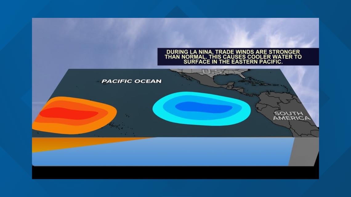 With La Niña incoming, what can Houston expect this summer?