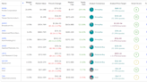 SMH vs. XSD: Which Semiconductor ETF Is the Better Buy?