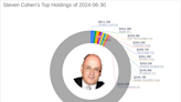 Steven Cohen's Strategic Exits and Acquisitions in Q2 2024: A Focus on Microsoft Corp