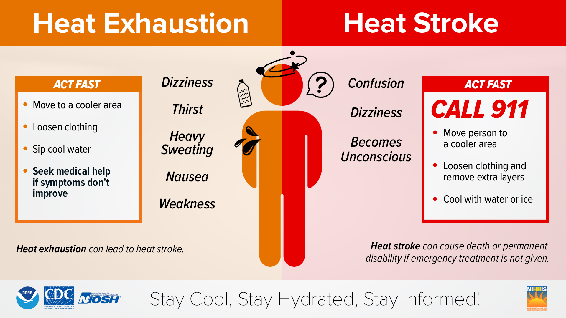 Heat stroke vs heat exhaustion: How to spot the difference and how to treat