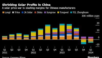 China’s Solar Panel Giants Say Prices Are Near the Bottom
