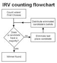 Instant-runoff voting