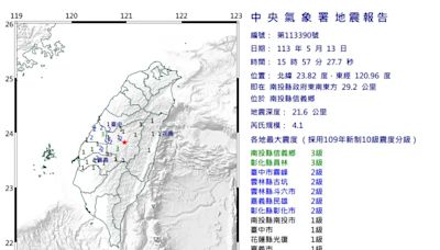 快訊／震央在南投！15:57「規模4.1地震」