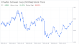 Decoding Charles Schwab Corp (SCHW): A Strategic SWOT Insight