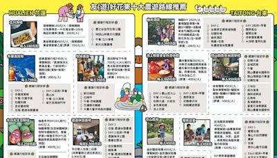 農遊超市7/12-15邀民眾攜手用觀光友好為花東應援！