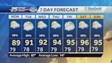 Getting hotter, isolated storms each day