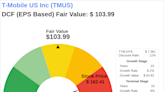 Beyond Market Price: Uncovering T-Mobile US Inc's Intrinsic Value