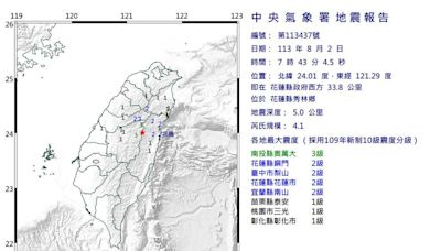 地牛翻身！花蓮07:43規模4.1地震 全台7縣市有感