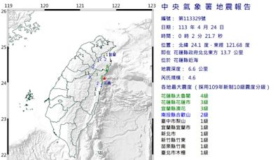 花蓮深夜連15震！2起規模4以上「極淺層地震」 最大震度4級、雙北有感