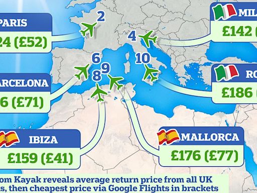 How you can still grab a summer holiday flight bargain next month