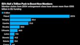 Eastern Europe Is Richer Than Ever — And More Divided