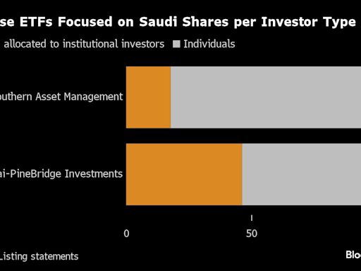 China Investors Can Now Trade Saudi Stocks on Two ETFs